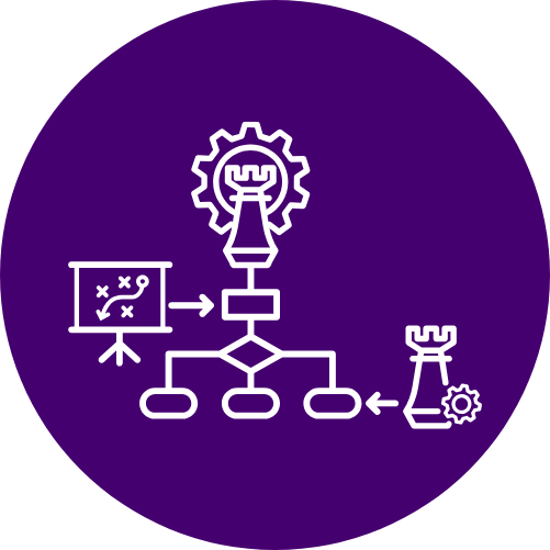 Strategic Campaign Development